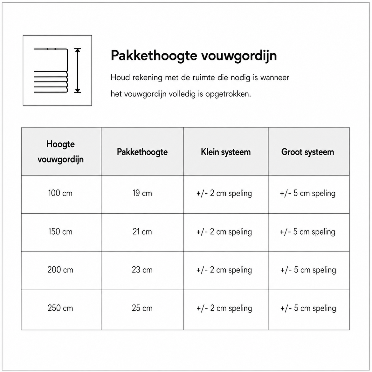 pakkethoogte vouwgordijn